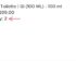 Myntra : Tokyo Talkies Women Skirts Starts@ 161